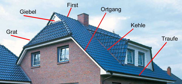 Dachkonstruktion mit Erklärung wichtiger Begrioffe wie Ortgang, Traufe, Grat, Kehle, First etc.