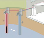 Schema Grundwasser-Wärmepumpe